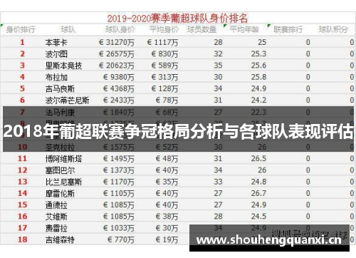 2018年葡超联赛争冠格局分析与各球队表现评估
